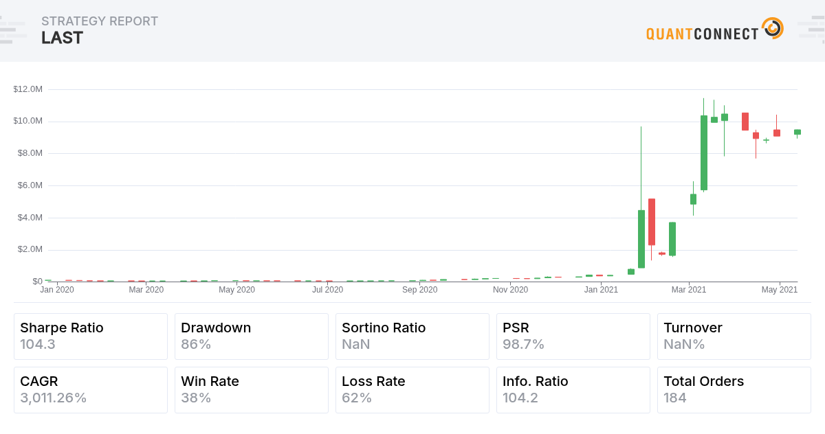 QuantConnect Shared Backtest Result - Last