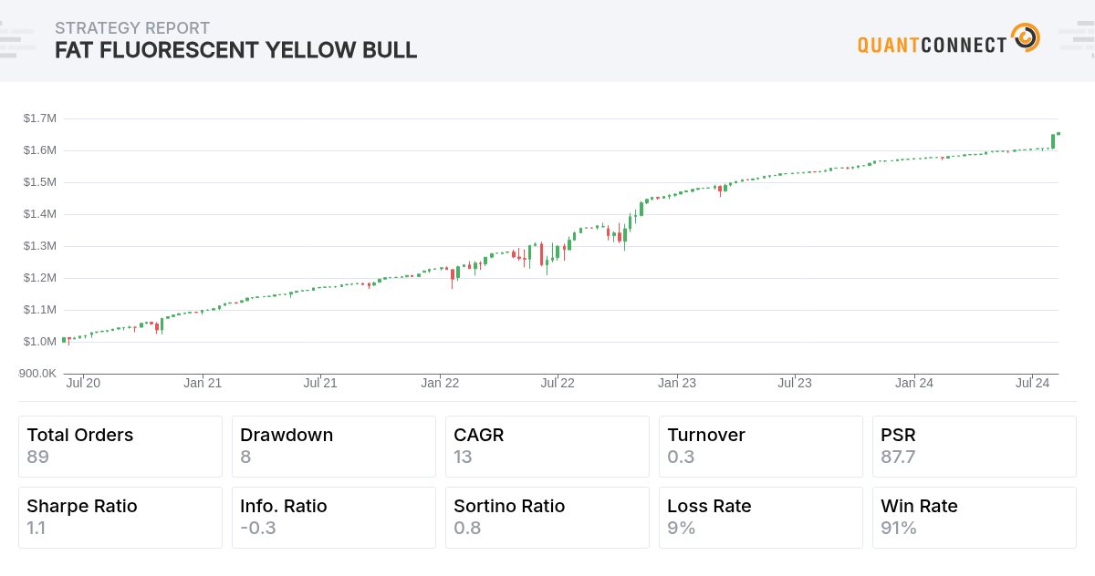 Backtest Thumbnail