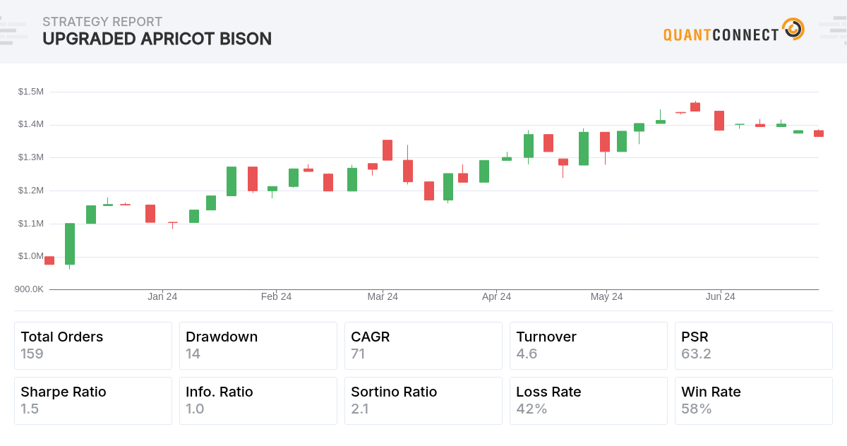 Backtest Thumbnail