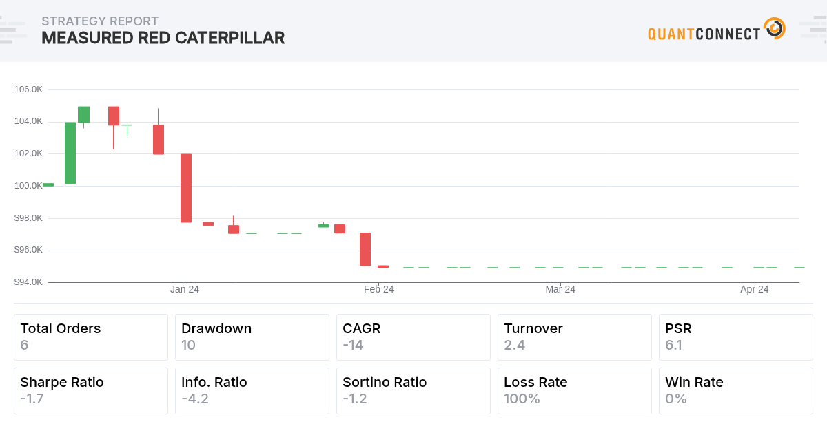 Backtest Thumbnail