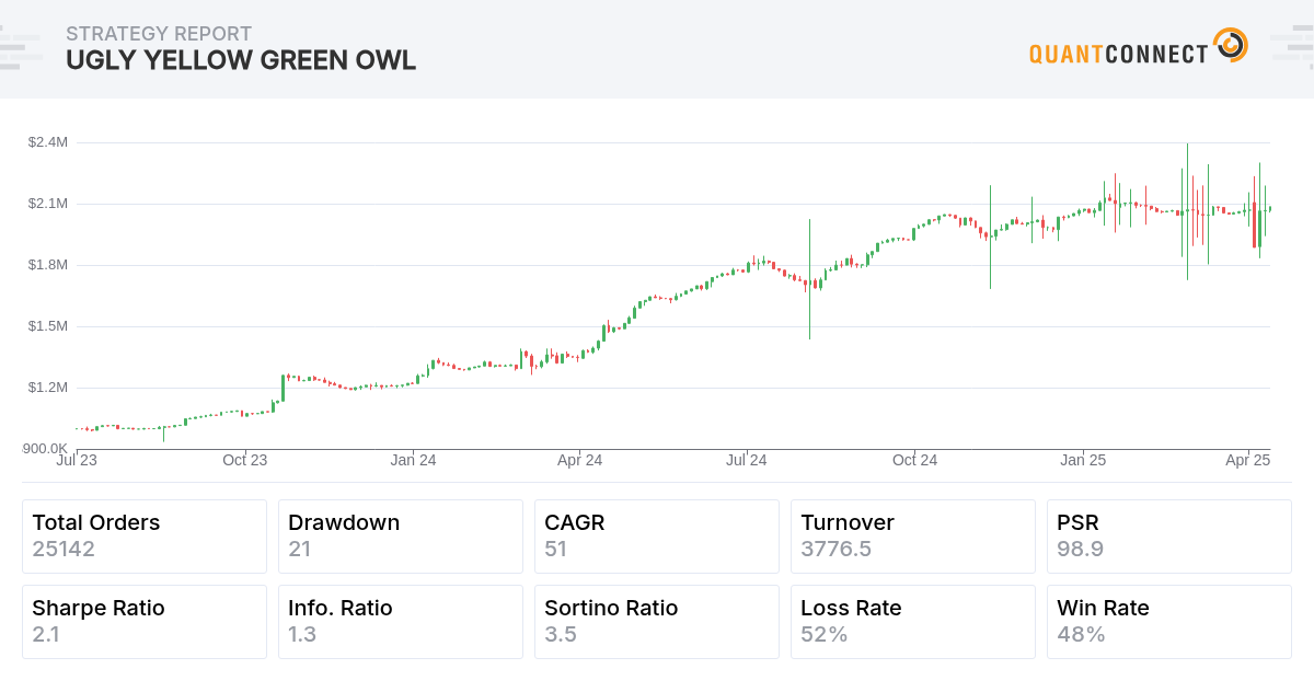 Backtest Thumbnail