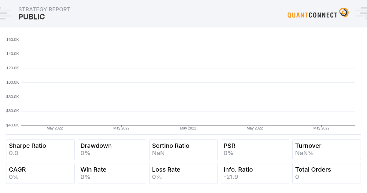 QuantConnect Shared Backtest Result - Public