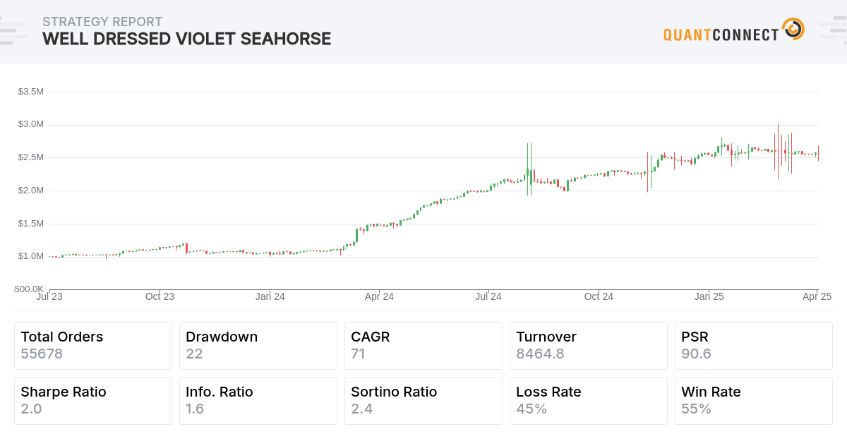 Backtest Thumbnail