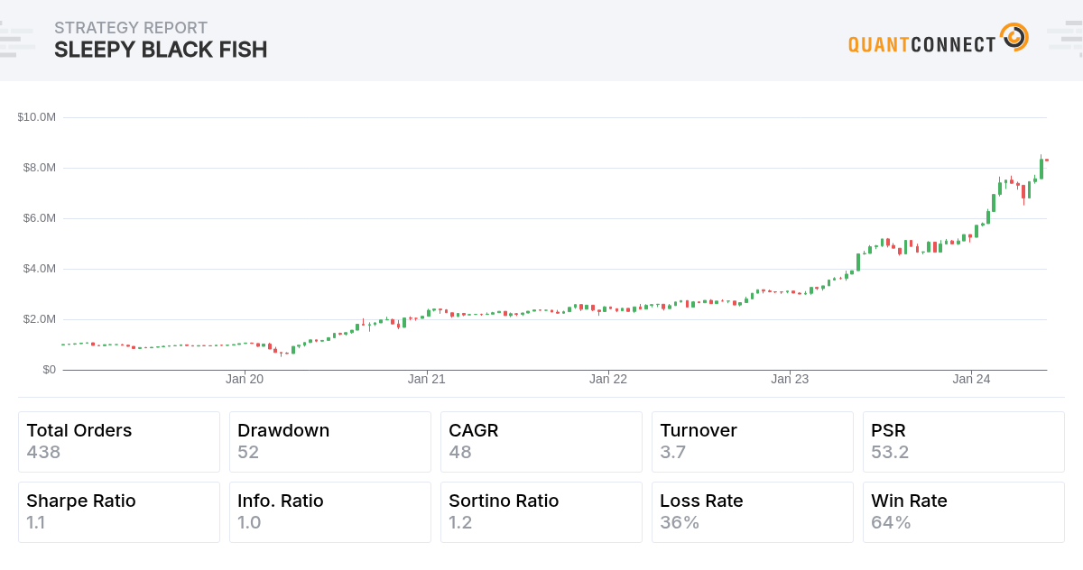 Backtest Thumbnail