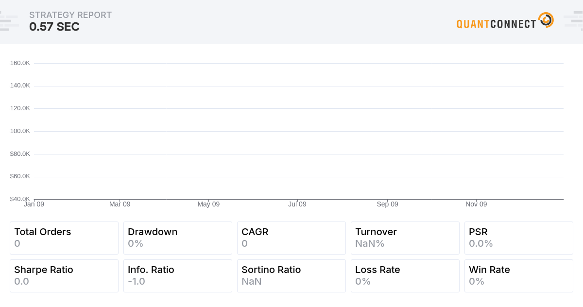 QuantConnect Shared Backtest Result - 0.57 sec