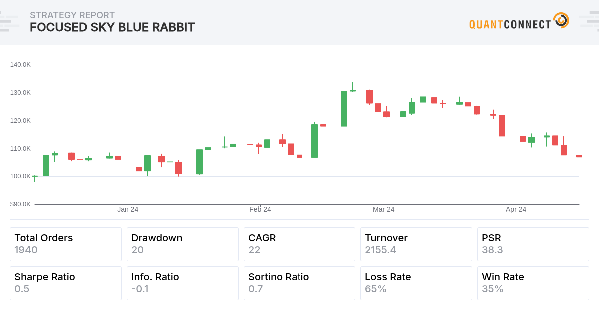Backtest Thumbnail