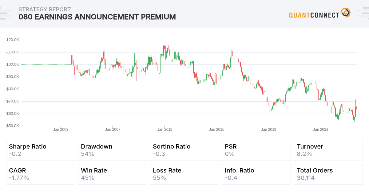 QuantConnect Shared Backtest Result - 080 Earnings Announcement Premium