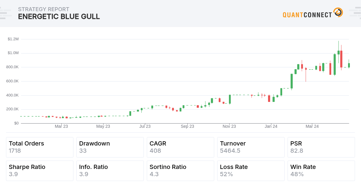 Backtest Thumbnail