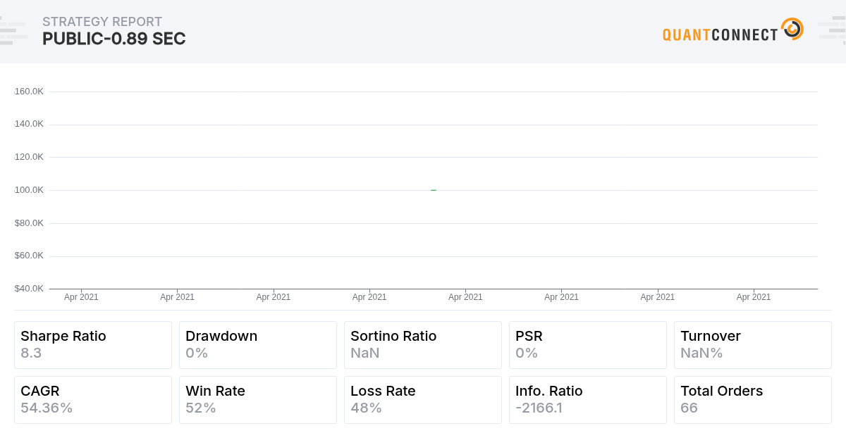 QuantConnect Shared Backtest Result - Public-0.89 sec