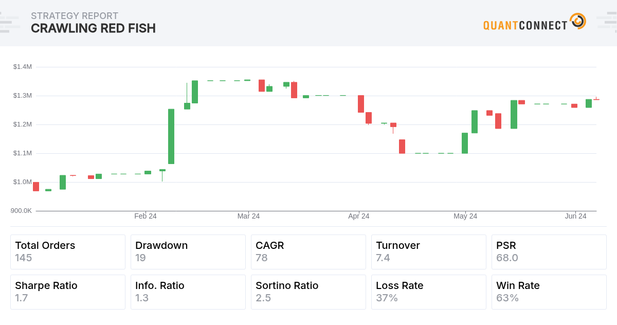 Backtest Thumbnail
