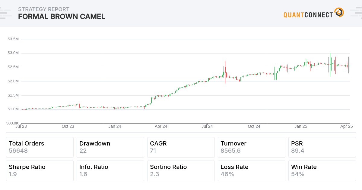 Backtest Thumbnail