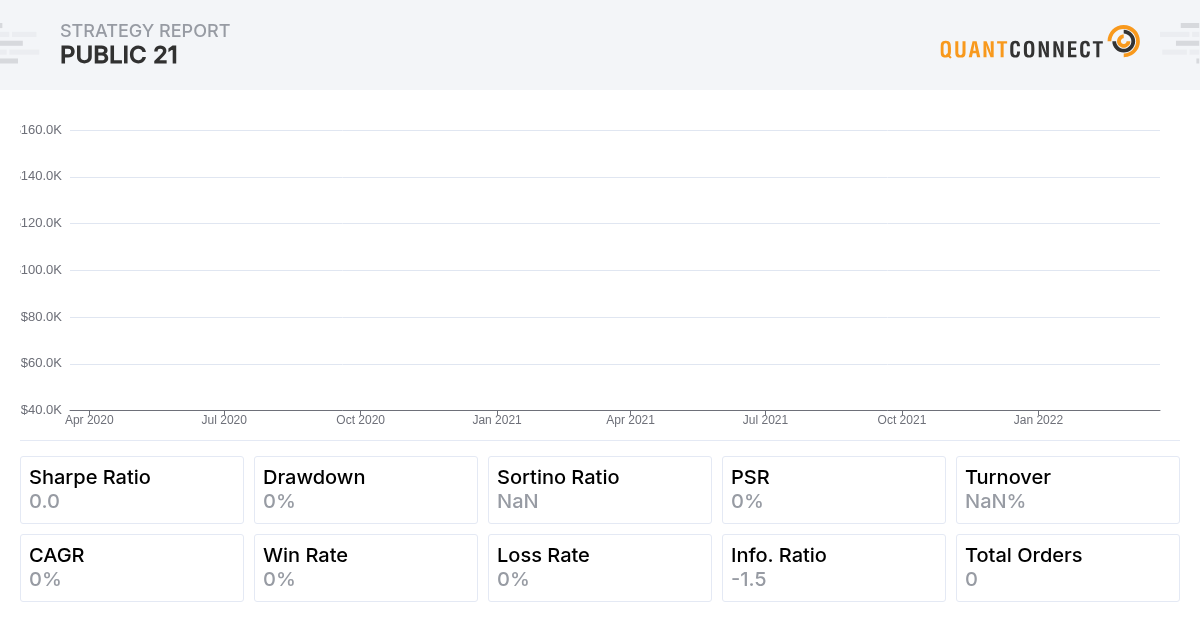 QuantConnect Shared Backtest Result - Public 21