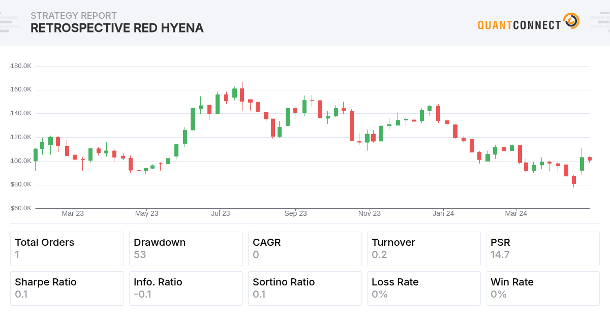 Backtest Thumbnail