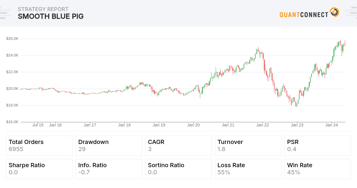 Backtest Thumbnail