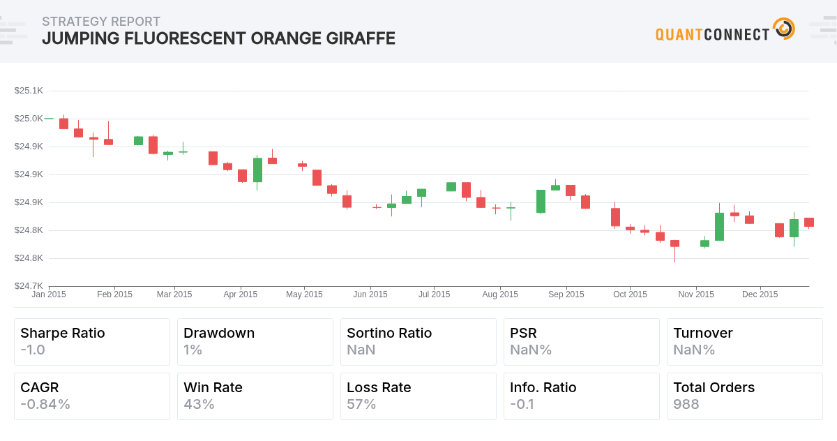 QuantConnect Shared Backtest Result - Jumping Fluorescent Orange Giraffe