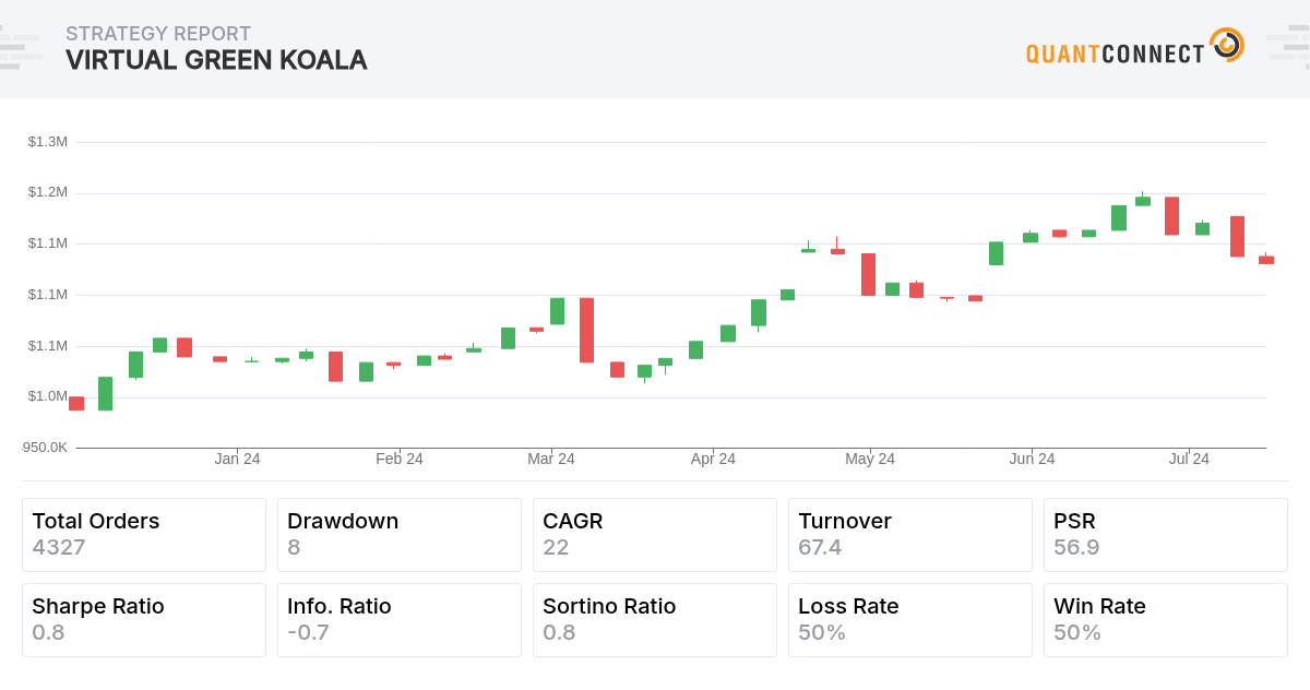 Backtest Thumbnail