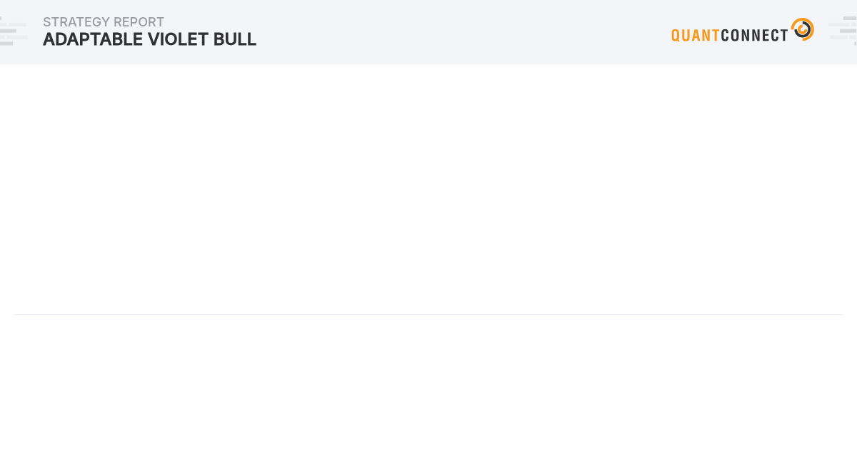 QuantConnect Shared Backtest Result - Adaptable Violet Bull