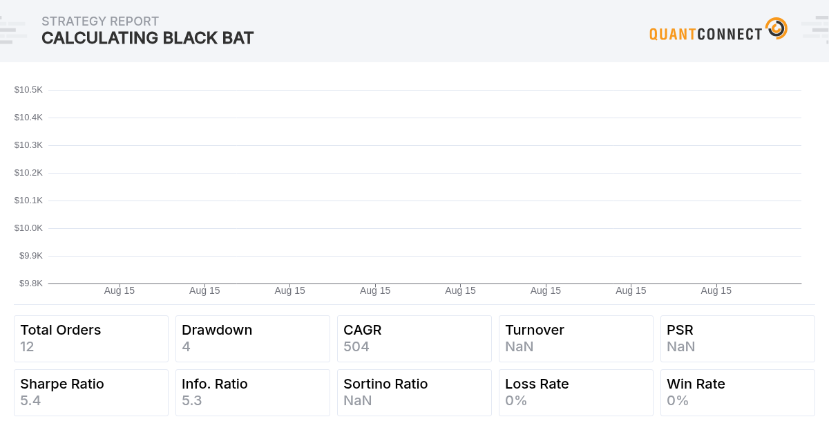 Backtest Thumbnail