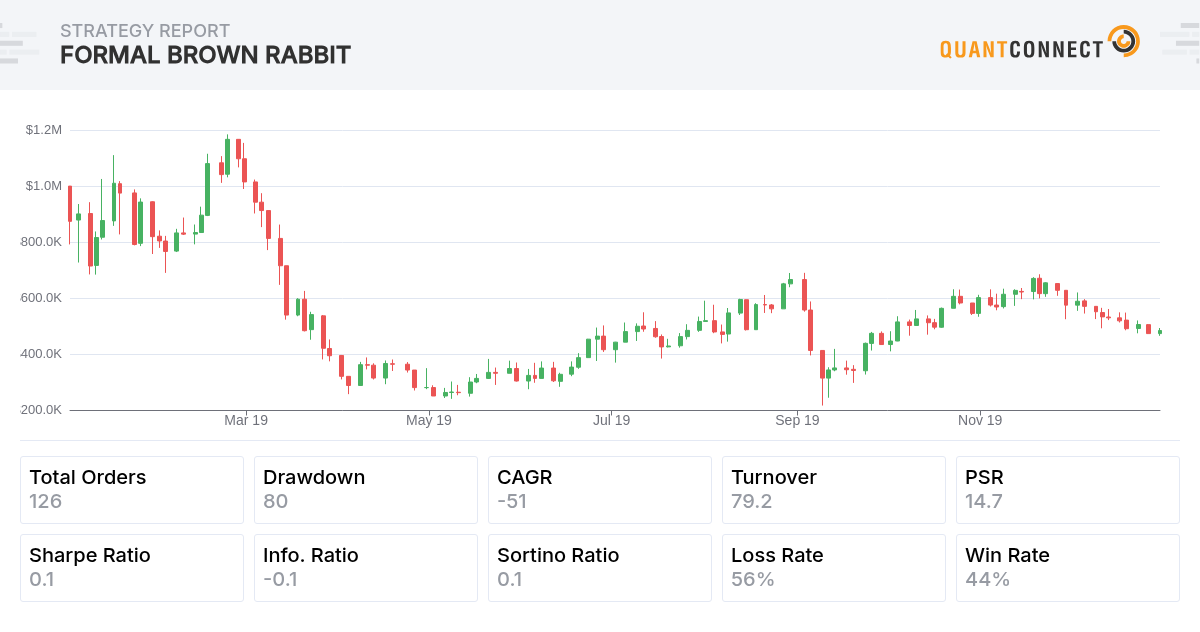 Backtest Thumbnail