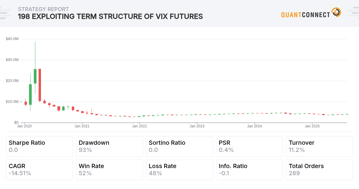 QuantConnect Shared Backtest Result - 198 Exploiting Term Structure of ...