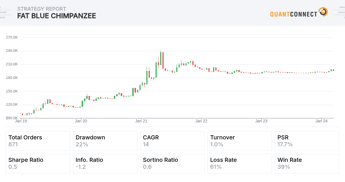 QuantConnect Shared Backtest Result - Fat Blue Chimpanzee