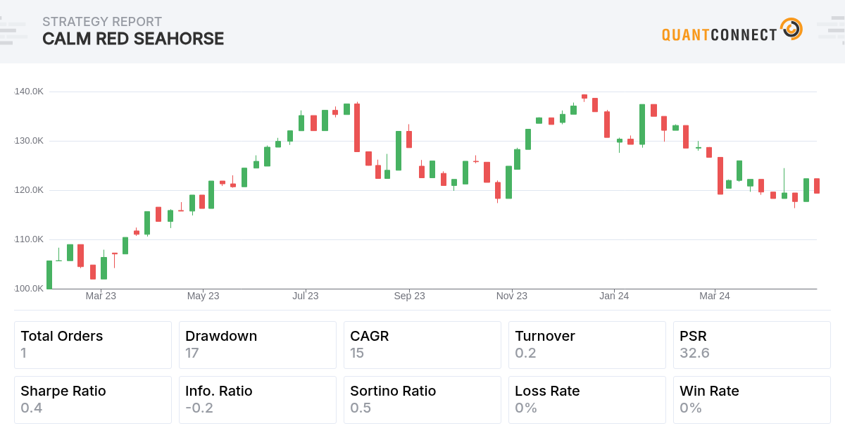 Backtest Thumbnail