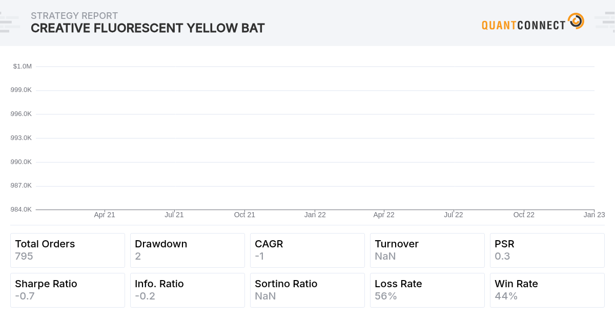 Backtest Thumbnail