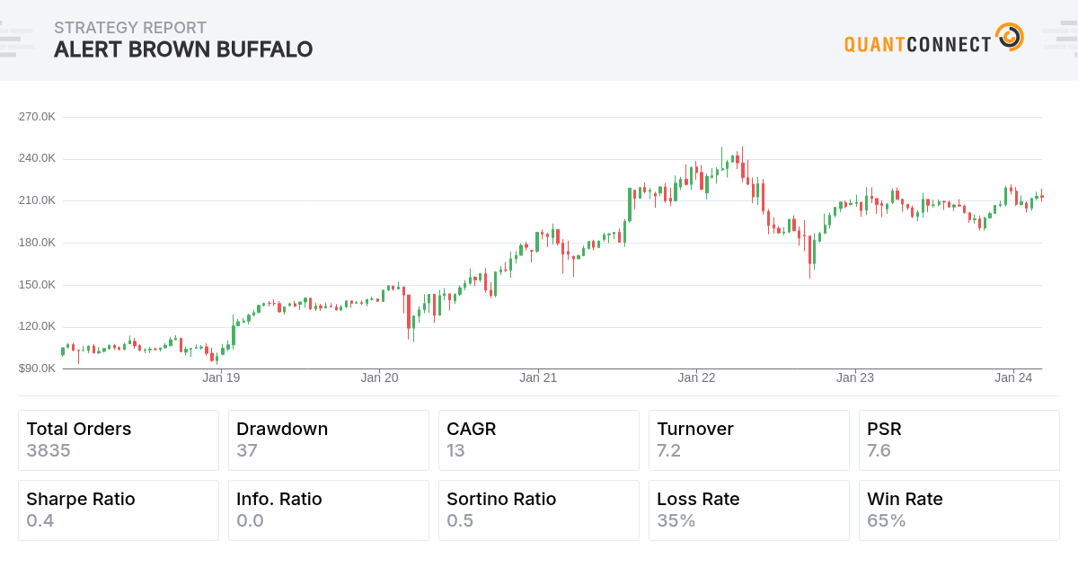 Backtest Thumbnail