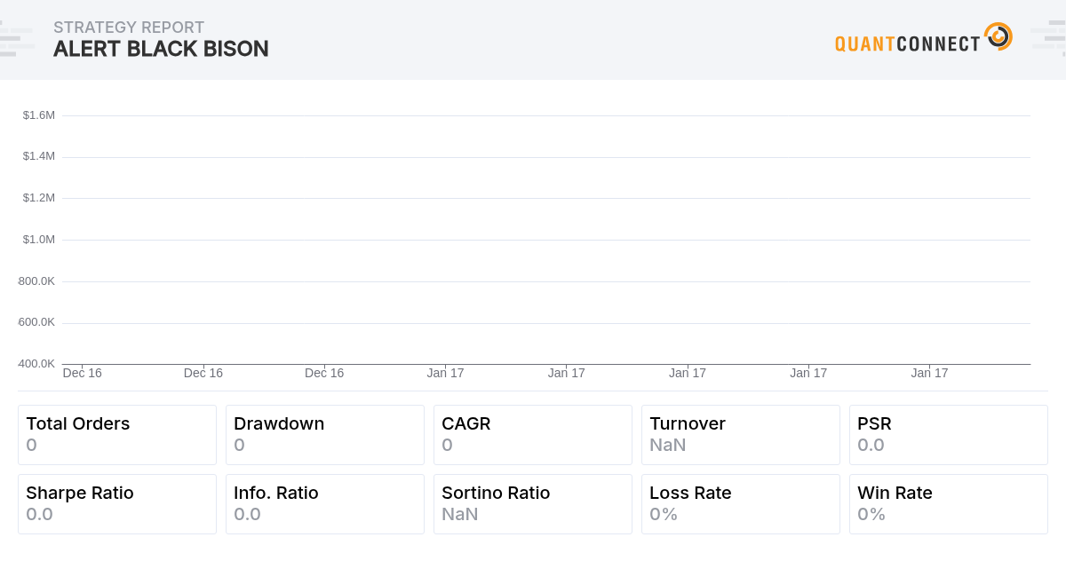 QuantConnect Shared Backtest Result - Alert Black Bison
