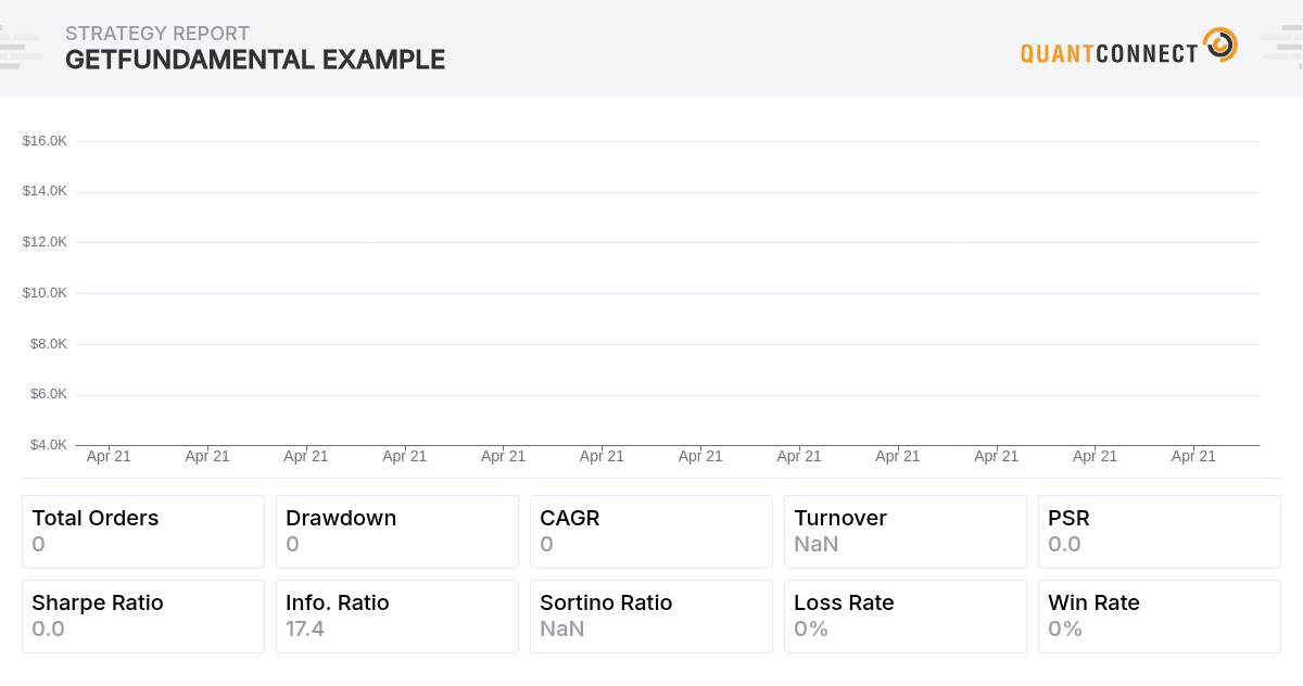 QuantConnect Shared Backtest Result - GetFundamental Example